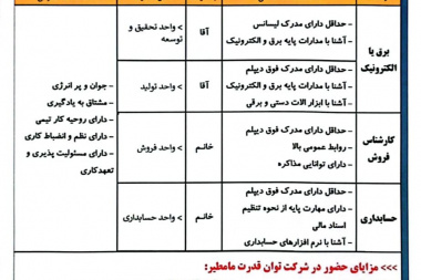 دعوت به همکاری در شرکت فنی و مهندسی توان قدرت مامطیر